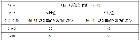 家裝光伏電站有輻射嗎