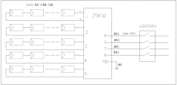 分布式工商業(yè)光伏項目典型設(shè)計方案