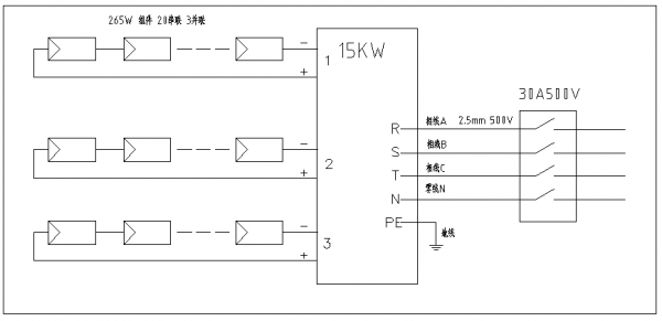 分布式工商業(yè)光伏項目典型設(shè)計方案