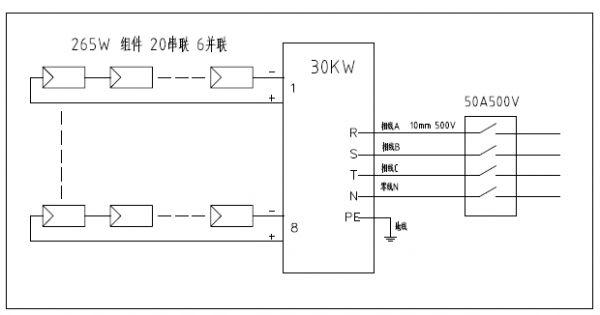 分布式工商業(yè)光伏項目典型設(shè)計方案