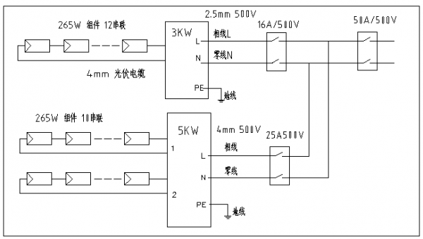 分布式家用光伏典型設計方案