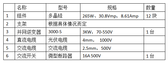 分布式家用光伏典型設計方案