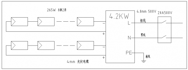 分布式家用光伏典型設計方案