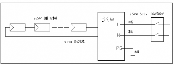 分布式家用光伏典型設計方案