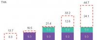 到2022年墨西哥預(yù)計(jì)將新增清潔能源24太瓦時(shí)