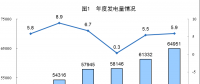 統計局公布2017年電源增長情況(風、光、核電增長較快)