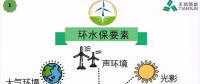 開發(fā) 施工 建設……各階段怎么做？風電項目才環(huán)保達標