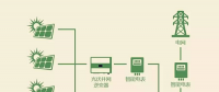領(lǐng)先的組串式光伏逆變器應該有的優(yōu)點知多少？