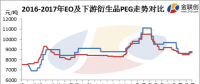 聚乙二醇的多晶硅切割液及光伏產業(yè)應用