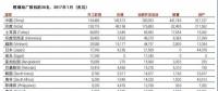 中國(guó)、印度之外 還有十個(gè)煤電“熱點(diǎn)”國(guó)家也在退燒