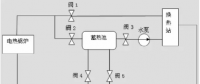 淺談丨內蒙古風電供熱技術方案研究