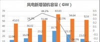 速途研究院：2017年國內(nèi)風(fēng)力發(fā)電產(chǎn)業(yè)研究報告