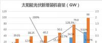 2017年國內光伏產業數據研究報告