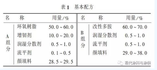 海上風(fēng)電鋼結(jié)構(gòu)涂層防護(hù)體系的工程實(shí)踐和修復(fù)產(chǎn)品的研究