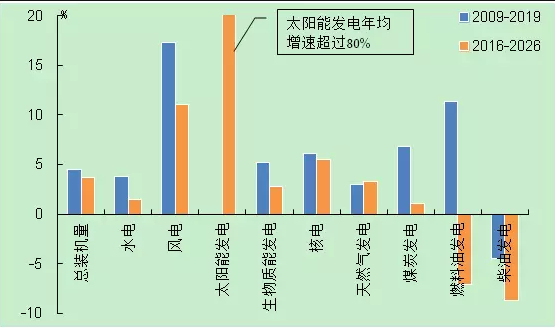 “一帶一路”沿線國家電力經(jīng)濟(jì)形勢：巴西電力發(fā)