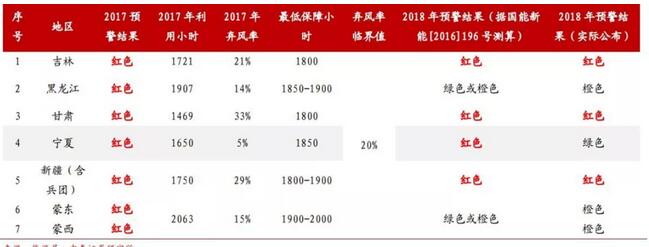 風電行業利好頻傳 利潤有望增厚