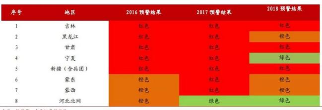 風電行業利好頻傳 利潤有望增厚