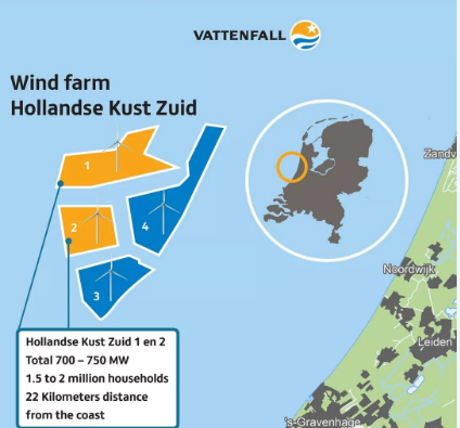 補貼仍是零！荷蘭海上風電最新電價敲定