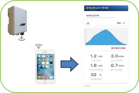 光伏并網逆變器選型關鍵因素——可靠性