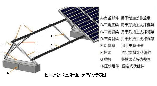 【干貨】太陽能光伏電池方陣安裝要點及維護難點分析