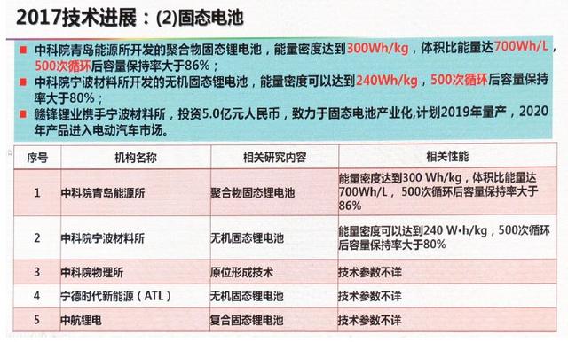 動力電池技術下一步路在何方？歐陽明高給出詳細答案