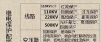 【漲知識】關于二次設備的概述