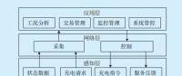 基于模糊規劃算法的自助充電通用服務系統設計與研究