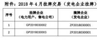 貴州電力交易中心關(guān)于 2018 年 4 月掛牌交易（電力用戶、售電公司掛牌） 預成交情況公告