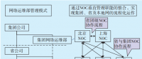 大規(guī)模電力企業(yè)數(shù)據(jù)網(wǎng)運(yùn)維管理模式研究