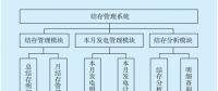 供電企業(yè)結(jié)存管理系統(tǒng)的設(shè)計(jì)與實(shí)現(xiàn)