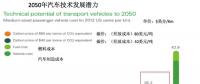 最多10年 氫燃料發動機成本追平傳統發動機！