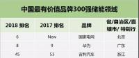 華為、格力、中天、南都、比亞迪等20家儲能企業入圍中國最有價值品牌300強，國網首次亮相！