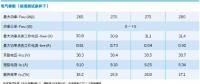 光伏組件參數解讀和逆變器配比