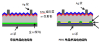 多晶黑硅、N型單晶雙面及P型單晶PERC技術(shù)優(yōu)劣分析對比