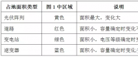 【解析】影響光伏占地面積的因素