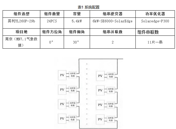 淺析光伏功率優(yōu)化器如何挽回90%的發(fā)電量損失