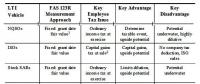 Risk Simulator軟件案例：基于風險的管理層薪酬評估