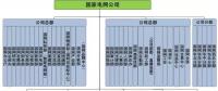 【漲知識(shí)】電力系統(tǒng)的銷售怎么做？