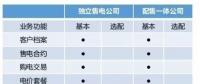 市場上這么多售電軟件 為什么張總獨獨選中電科院REMS售電云？