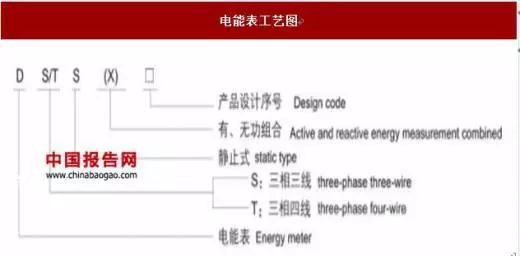 2017年我國智能電表行業運營特點及影響發展因素分析