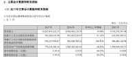 中材科技2017年年報：全年銷售風電葉片4859MW 凈利潤1.43億元