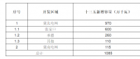 河北省風光資源情況及發展機會