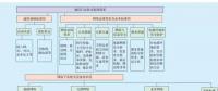 [技術(shù)人員必看]電力通信標準體系研究