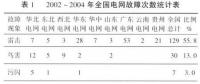 【漲知識】架空電力線路的防雷保護(hù)