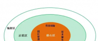 建農業光伏示范園區沒想象中那么簡單