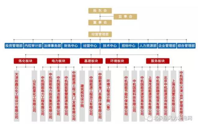 俄羅斯2017年將開(kāi)建首個(gè)海上風(fēng)電場(chǎng)：建設(shè)規(guī)模60MW、總投資1.42億歐元