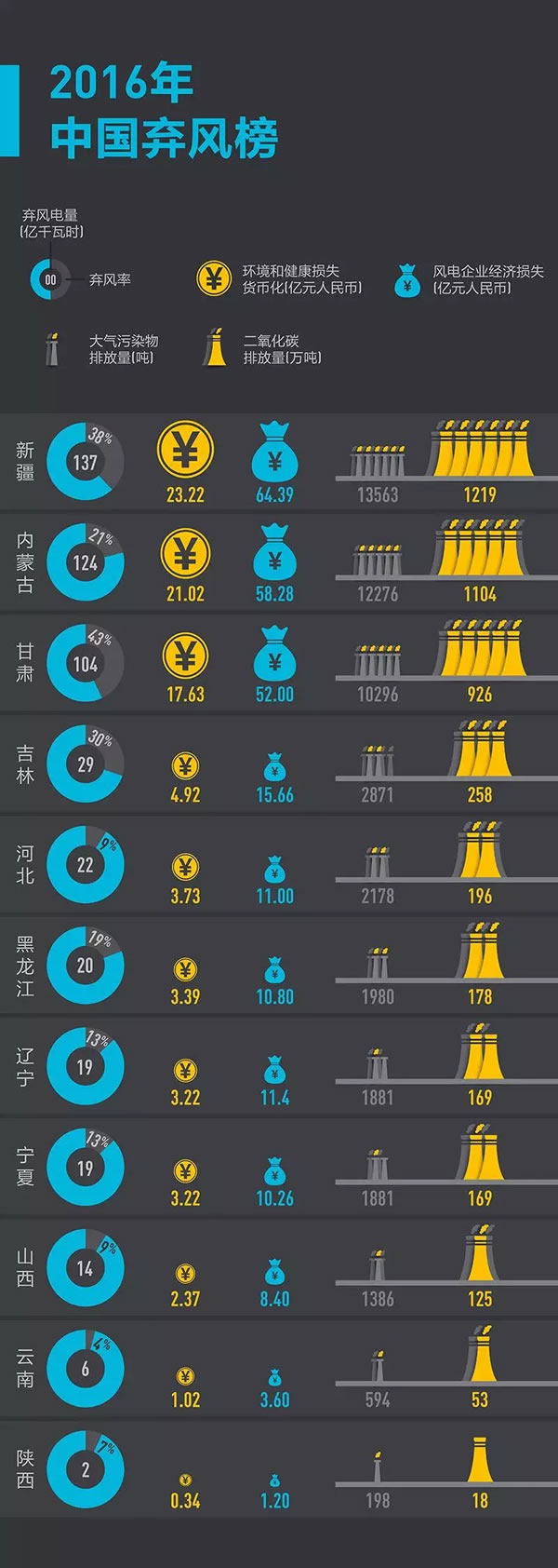 這些年我們究竟浪費了多少風電？