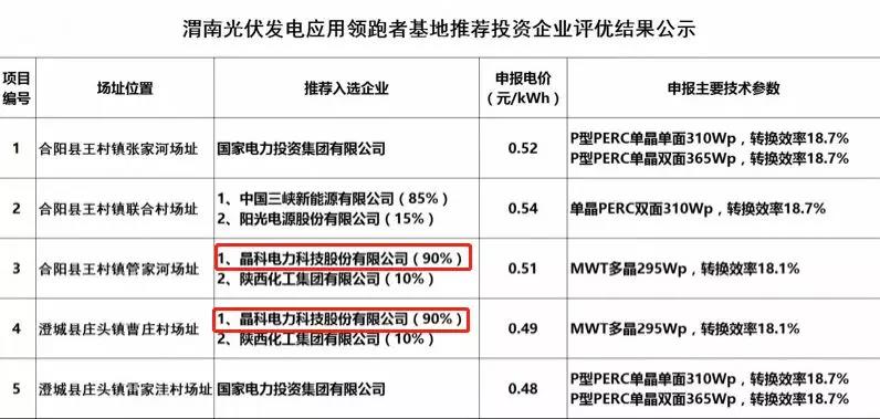 解讀晶科電力領跑者項目中標原因