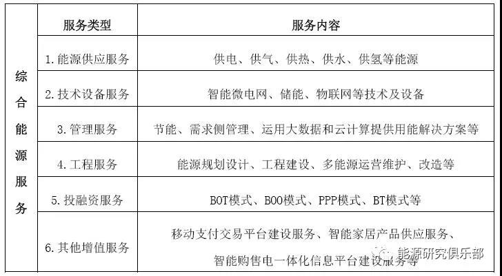 綜合能源服務(wù)的市場(chǎng)潛力分析