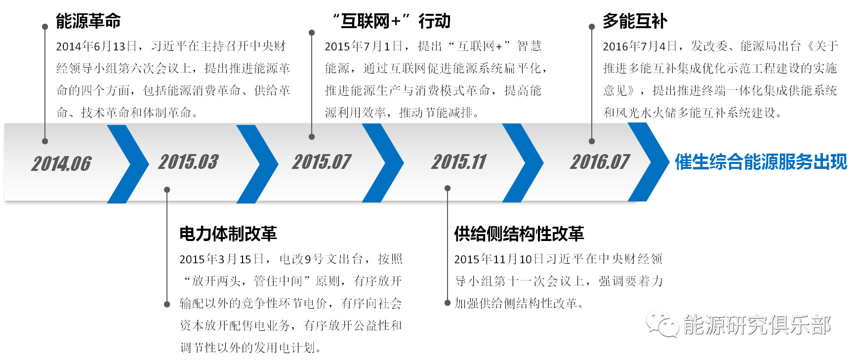 綜合能源服務(wù)的市場(chǎng)潛力分析